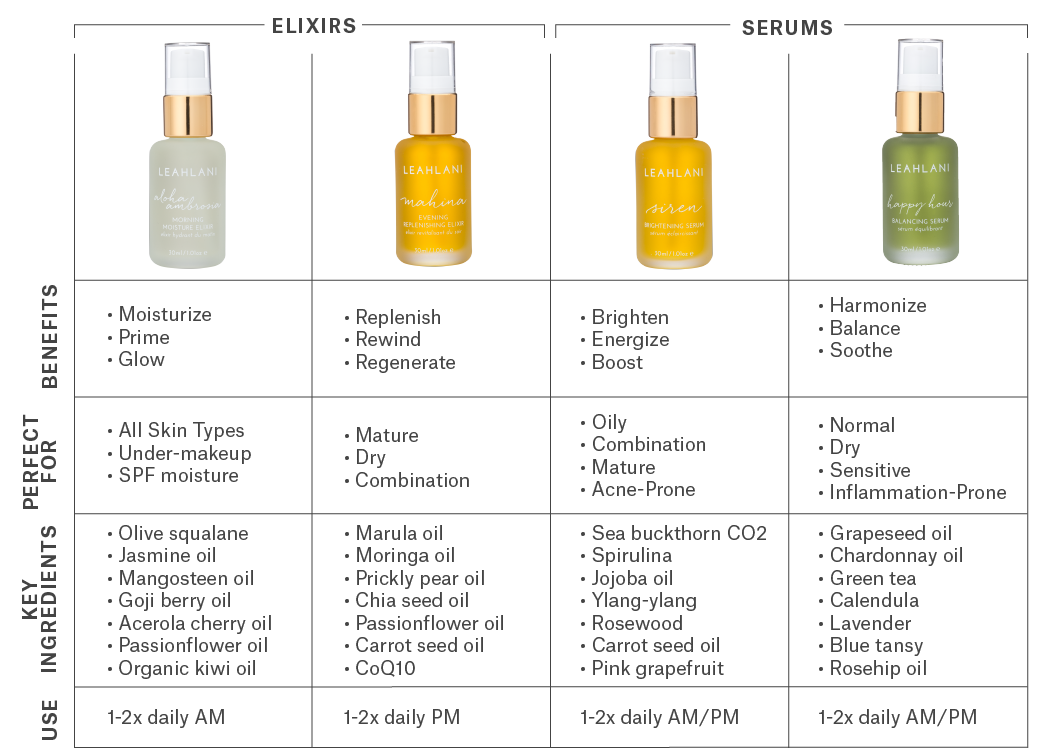 Beauty Oils Product Comparison Guide